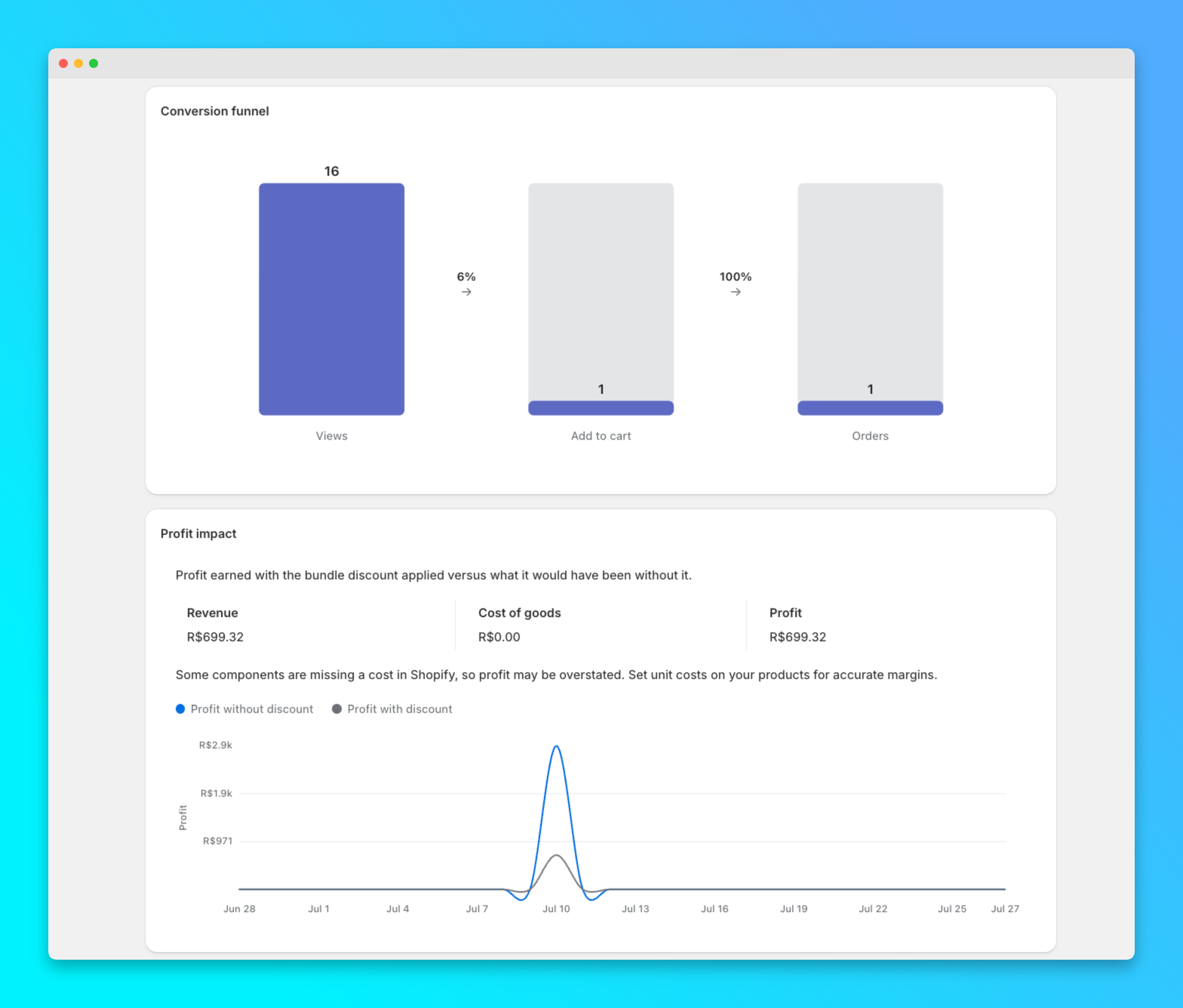 Bundle analytics chart comparing conversion across bundle types